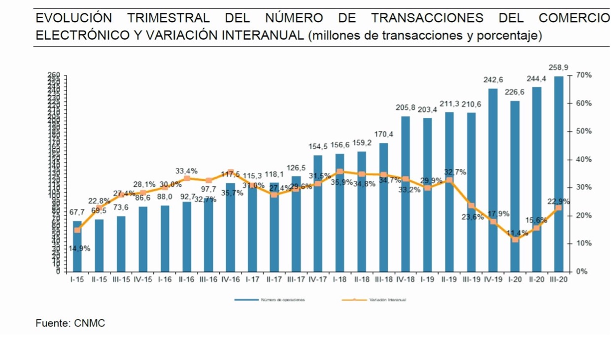 Gráfico Sostenibilidad