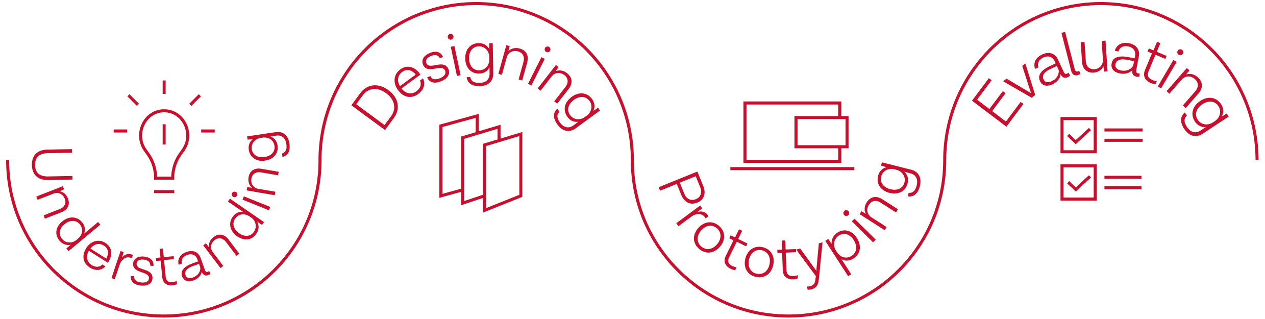 A co-creation methodology - diagrama